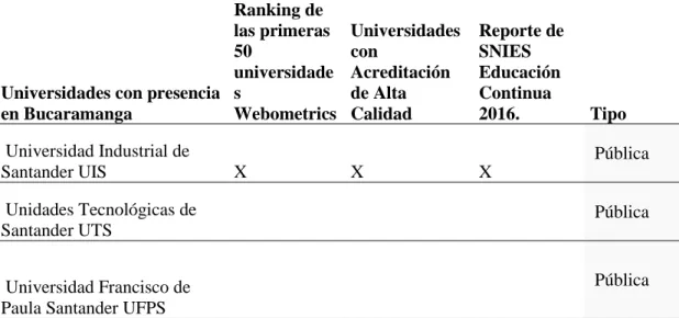 Tabla 4 . Perfilación de competidores de Educación Continua