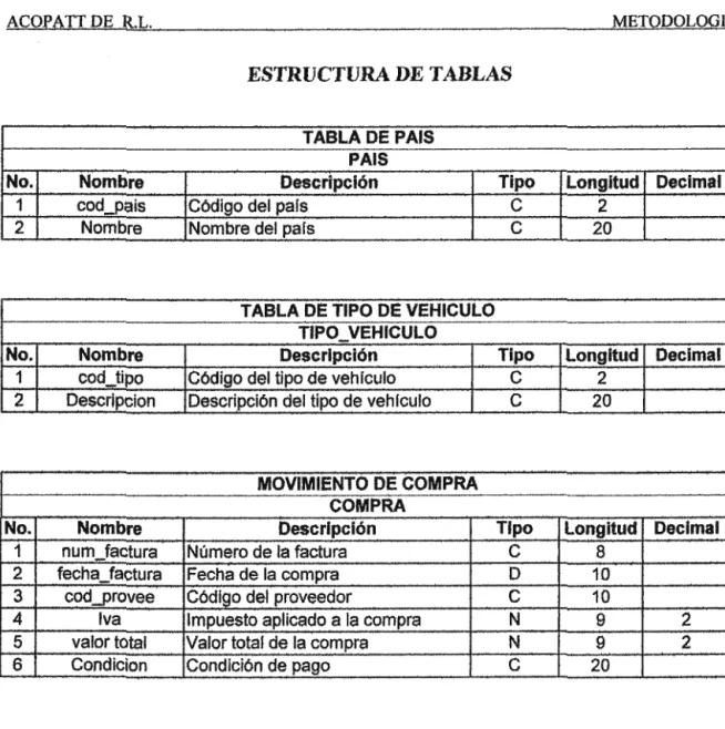 TABLA DE PAi$ 