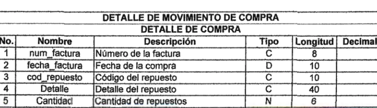 TABLA DE TIPO DE VEHICULO  TIPO  VEHICULO 
