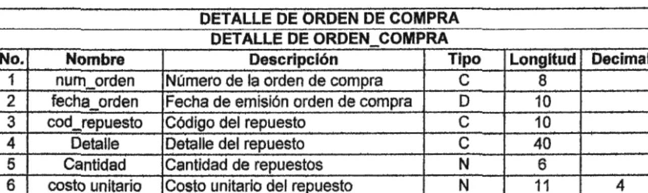 TABLA DE MECANICO  MECANICO 