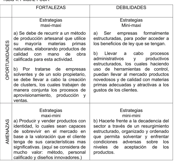 Tabla 4.1 Matriz FODA 