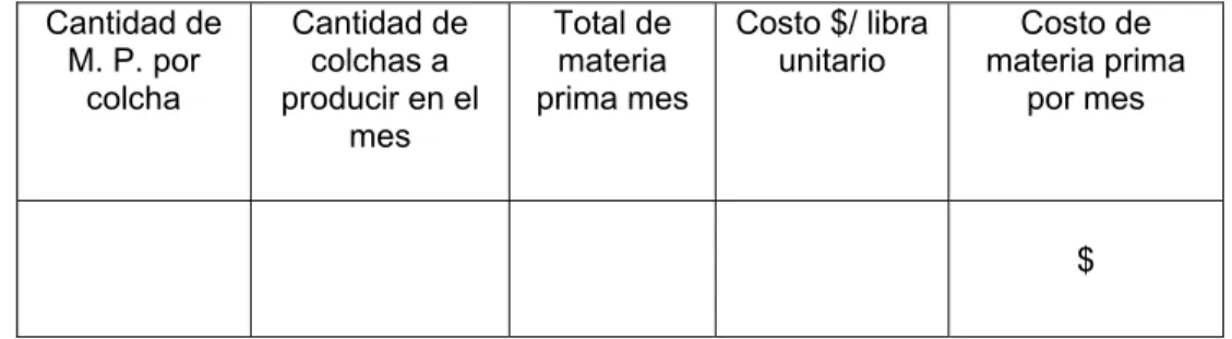 Tabla 4.18 determinación de costos de materia prima 