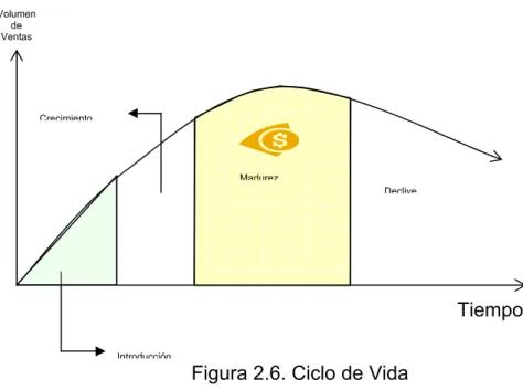 Figura 2.6. Ciclo de Vida 