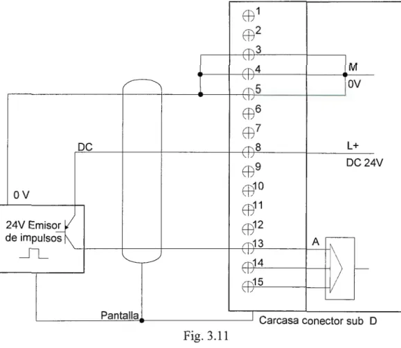 Fig. 3.11  111.6.5.- Módulos para Salidas Digitales 
