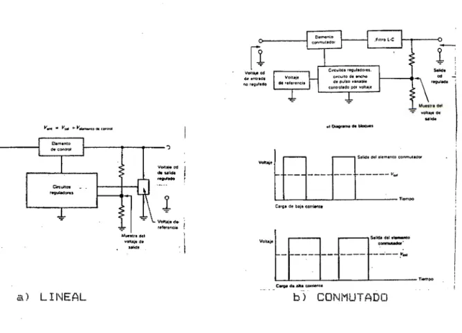 FIG.  2.1  TIPOS  DE  REGULADORES 