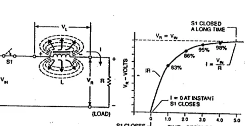Fig.  3.2  Almacenamiento  De  Energía 