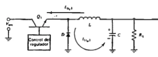 Fig  3.4  Etapa  de  Inversión 