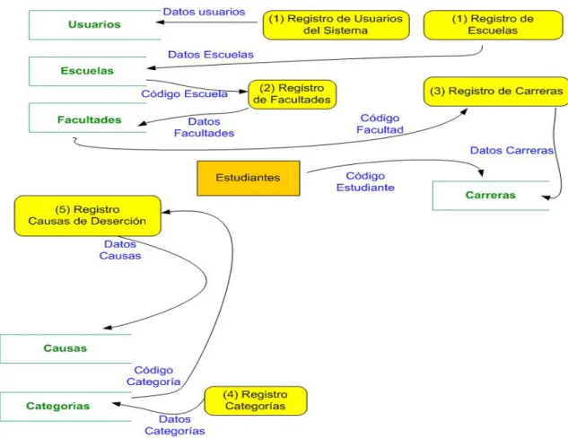 Figura No.4 Proceso de Parametrización 