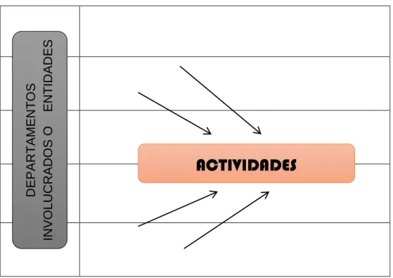 Ilustración 7: Formato Interfuncional para Mapeo de Proceso de tercer nivel 