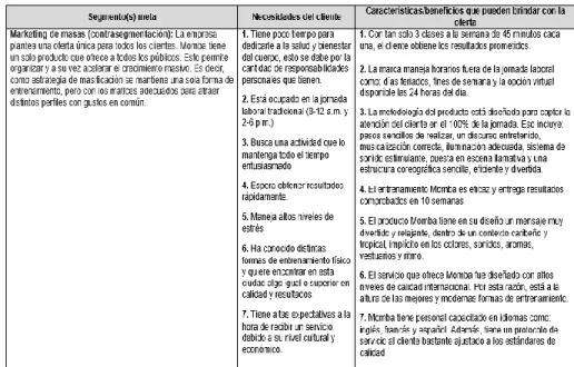 Tabla 6. Necesidades/beneficios correspondientes de cada segmento 