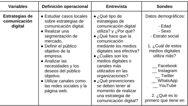 Tabla 1. Variables de análisis 