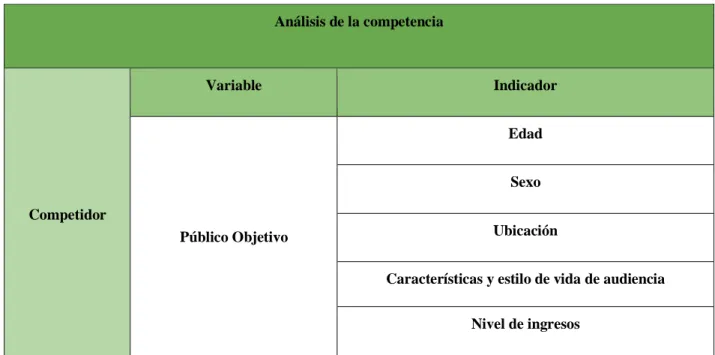 Tabla 1 Analítica web: análisis de la competencia 