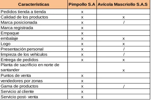 Ilustración 6 Comparación Benchmarking 