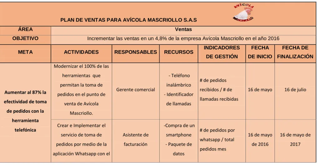 Tabla 1 PLAN DE VENTAS 