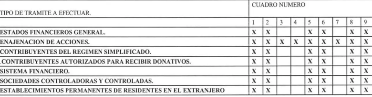 CUADRO 2.- DATOS  DE IDENTIFICACION  DEL REPRESENTANTE LEGAL. 