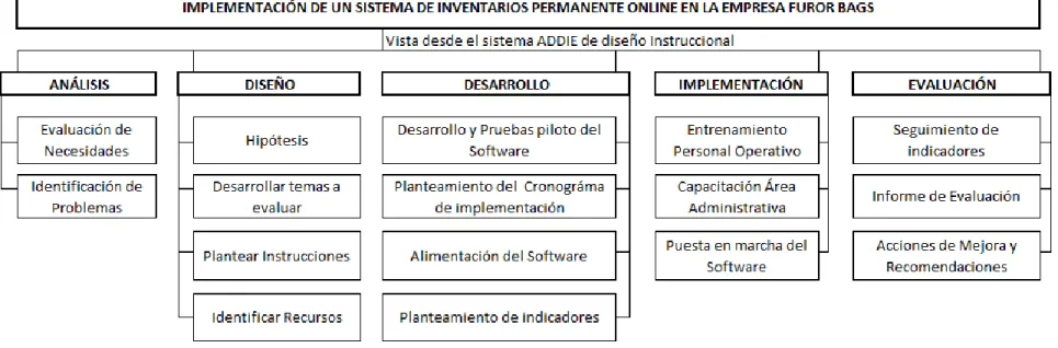 Figura 2. Referente Conceptual