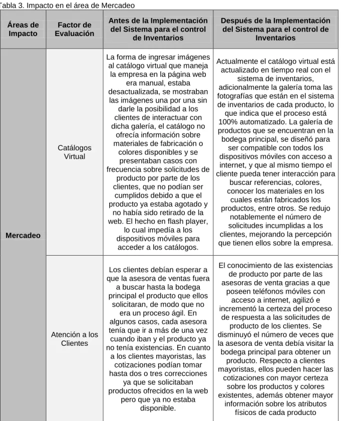Tabla 3. Impacto en el área de Mercadeo 