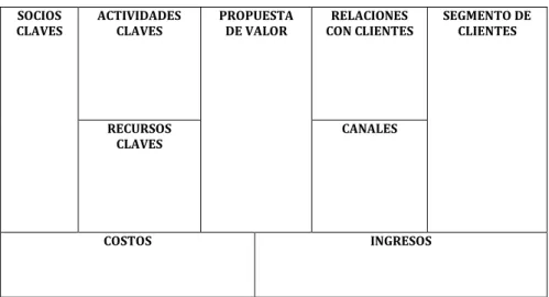 Figura 1. Estructura modelo CANVAS 
