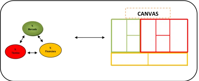 Figura  2. Viabilidades vs CANVAS 