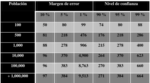 Tabla 3.  Tabla tamaño de la muestra. 