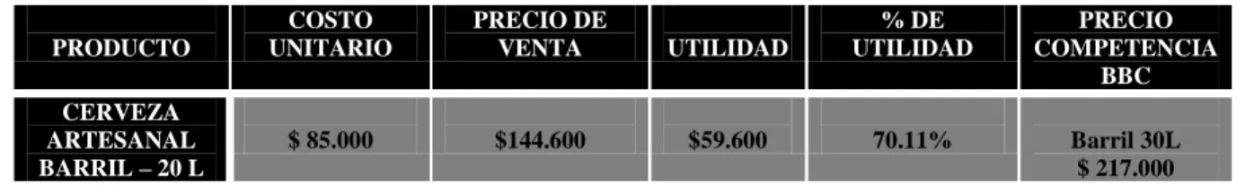 Tabla 5. Costos Vs. Precio de Venta 