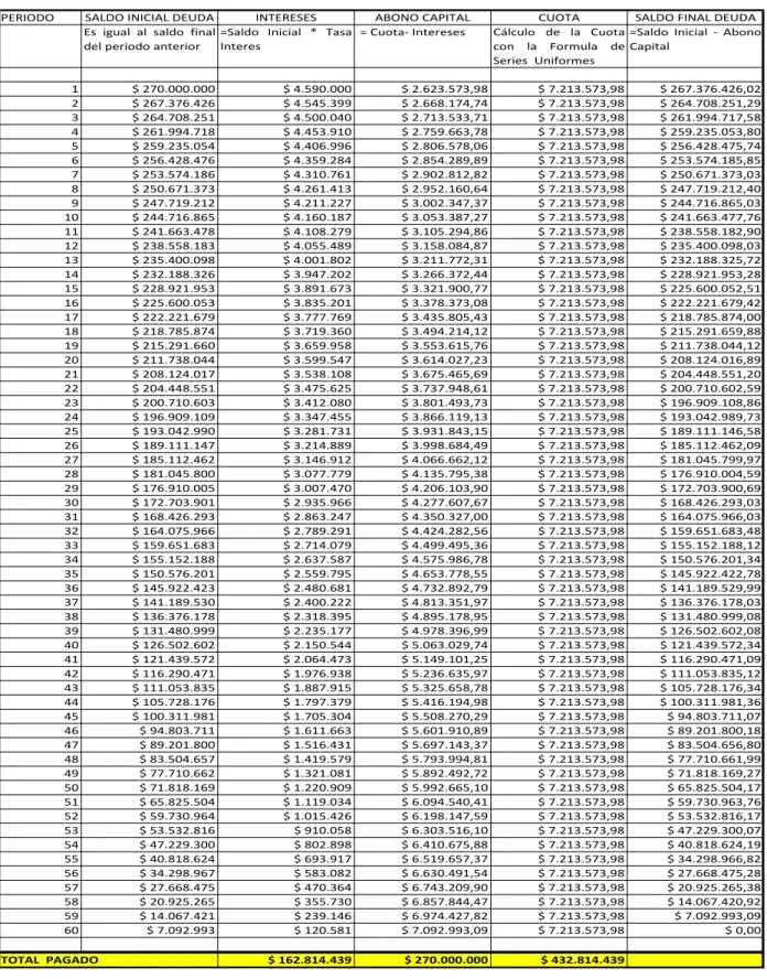 Tabla 20. Sistema de amortización 