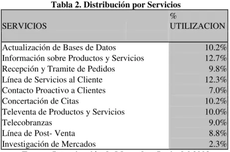 Tabla 2. Distribución por Servicios 