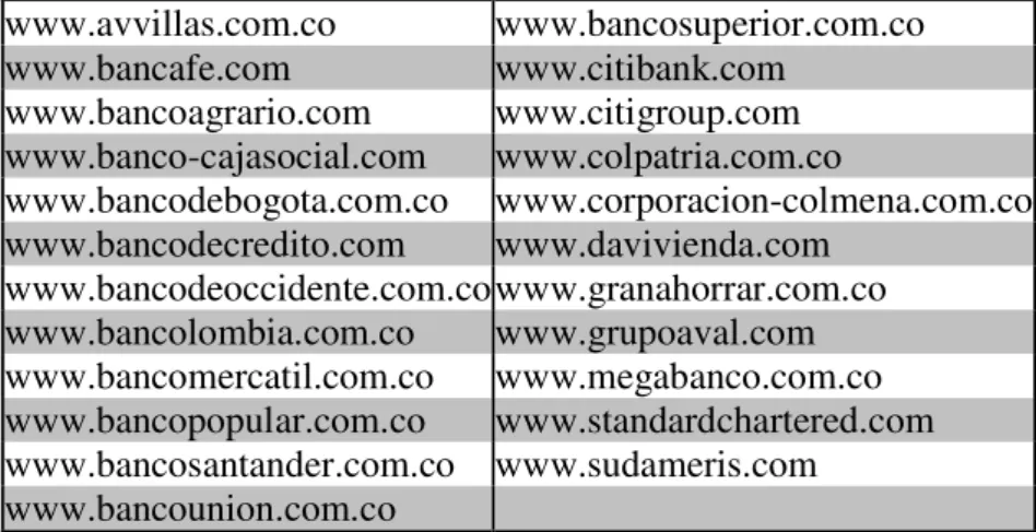 Tabla 7. Páginas de bancos Colombianos     