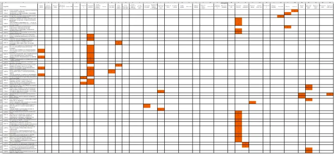 Tabla 5: Asignación de Competencias Técnicas 