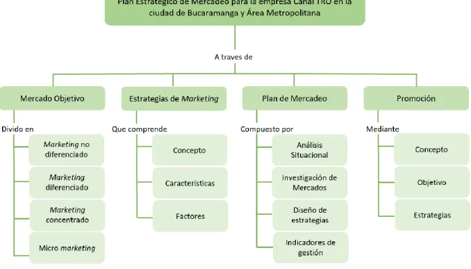 Figura 1. Marco de Referencia