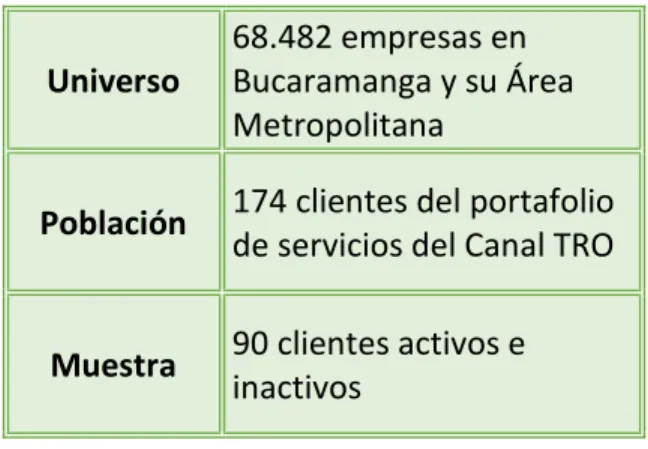 Tabla 1. Universo, Población y Muestra 