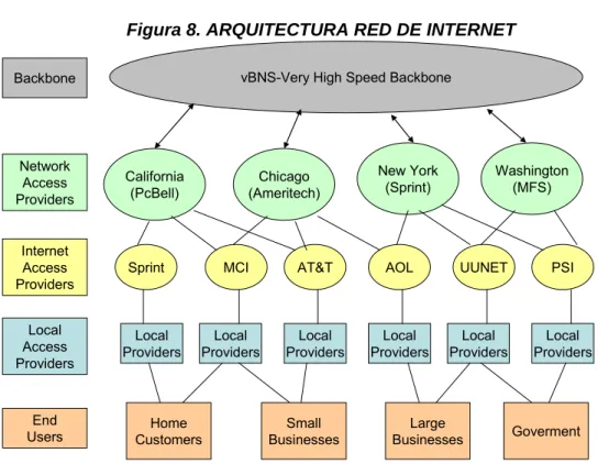 Figura 8. ARQUITECTURA RED DE INTERNET