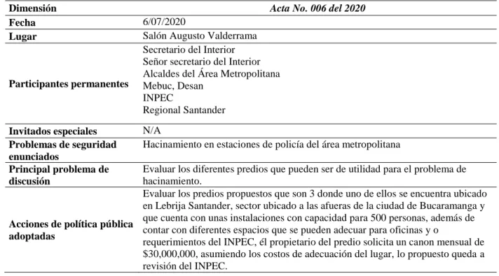 Tabla 23. Desarrollo del Acta No. 006 de 2020  