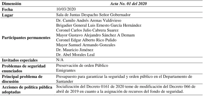 Tabla 32. Desarrollo del Acta No. 01 de 2020 