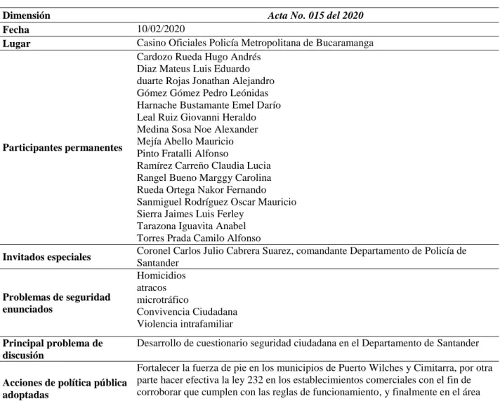 Tabla 37. Desarrollo del Acta No. 015 de 2020 