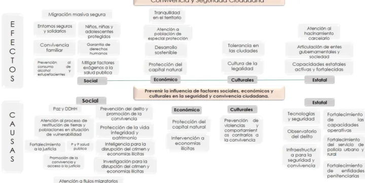 Figura 1. Diagrama Árbol de Objetivos 