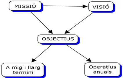 4. Mapa estratègic 