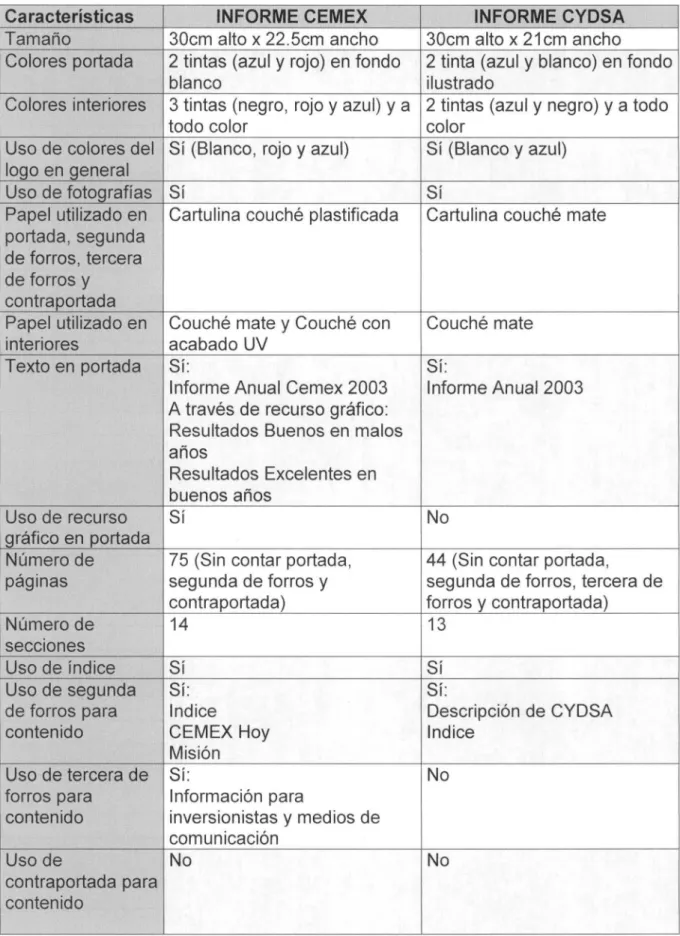 gráfico en  portada 
