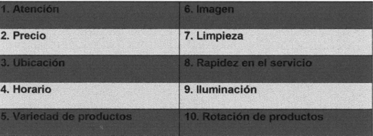 CUADRO 4.  lista final  de características 