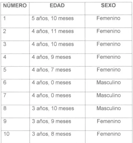 Cuadro No.1  Grupo Control 