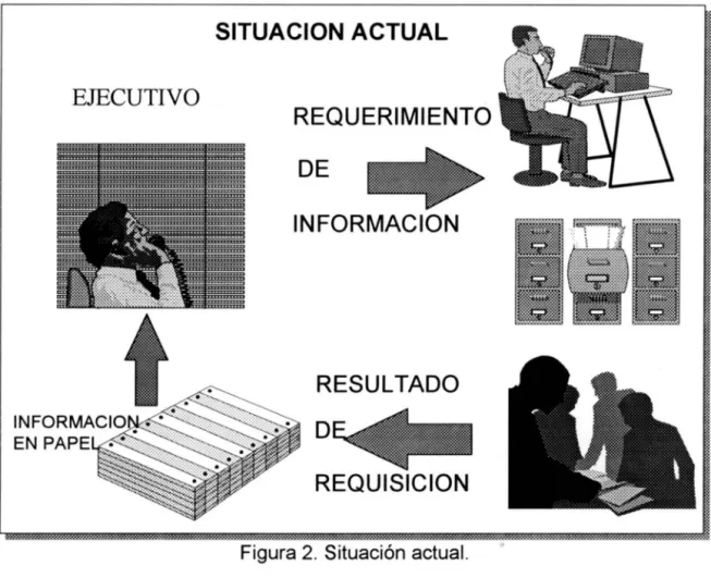 Figura 2. Situación actual. 