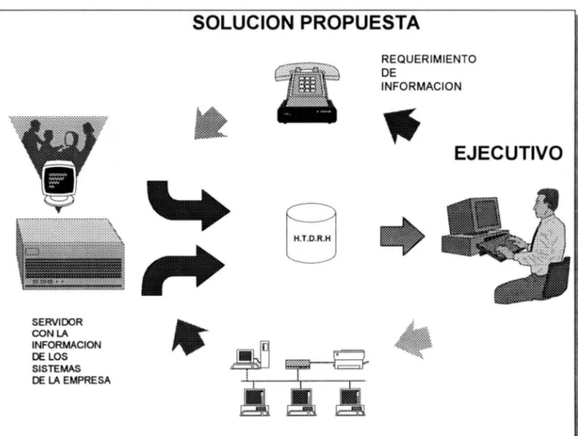 Figura 3. Solución propuesta. 