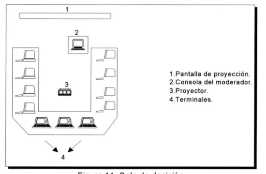 Figura  11.  Sala  de  decisión . 