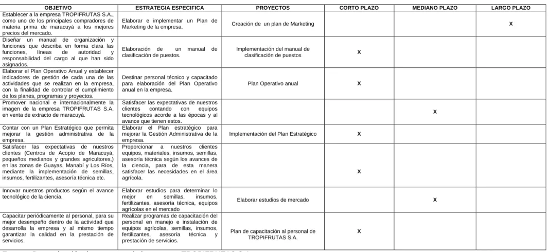 Cuadro 25.  Determinación de proyectos 
