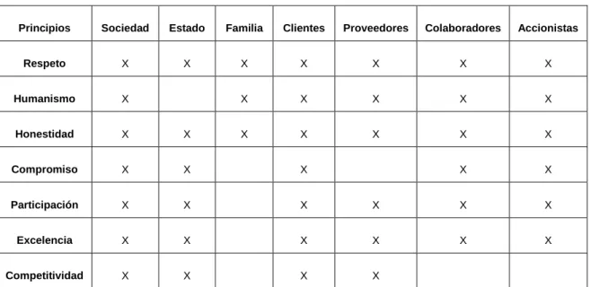 Cuadro 23.  Matriz axiológica de valores