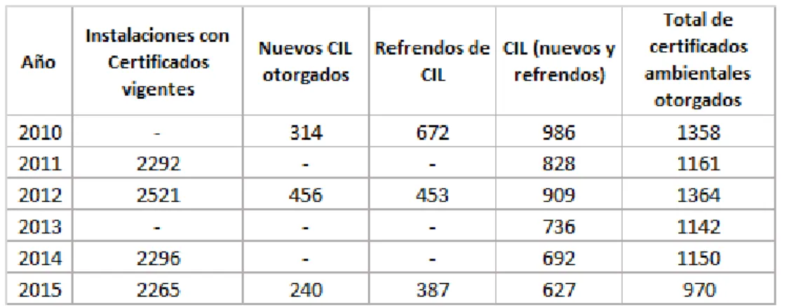 Cuadro 4.3 Datos de la cuarta etapa del Programa Nacional de Auditoría Ambiental