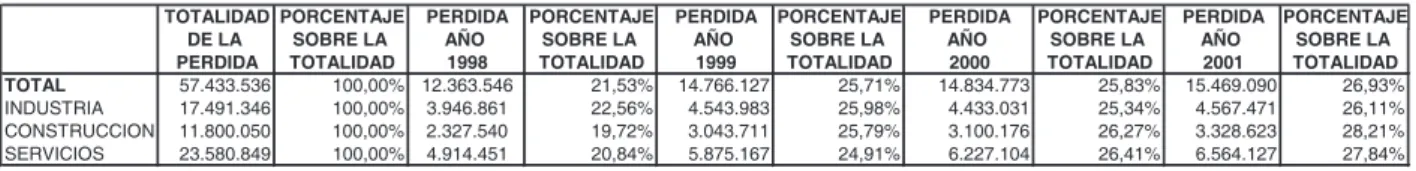 Tabla II