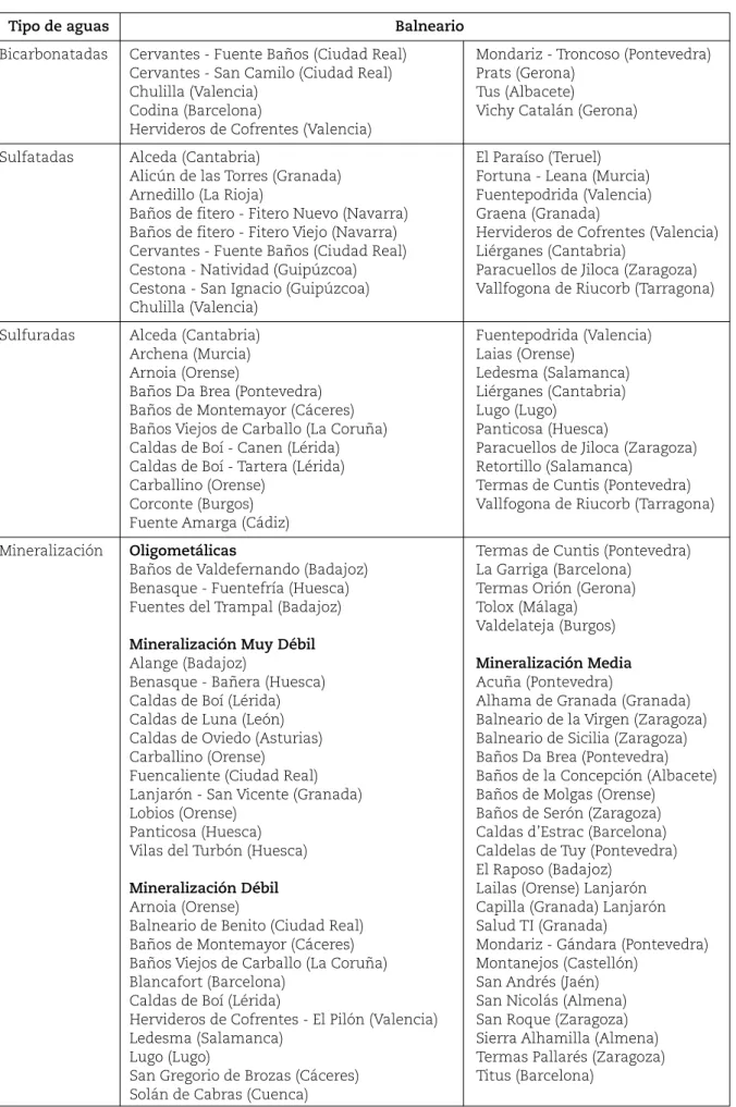 Tabla 12.II