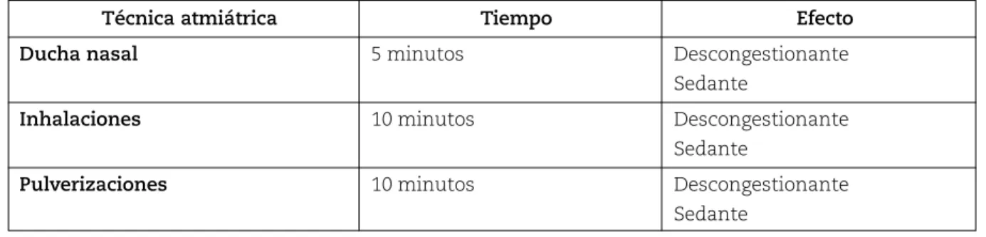 Tabla 15.III