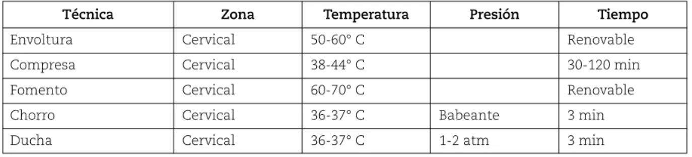 Tabla 15.IX